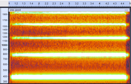 Spectrogram in frequency domain