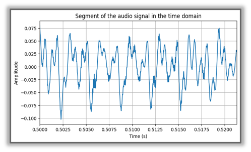 YIN Algorithm visualization 1